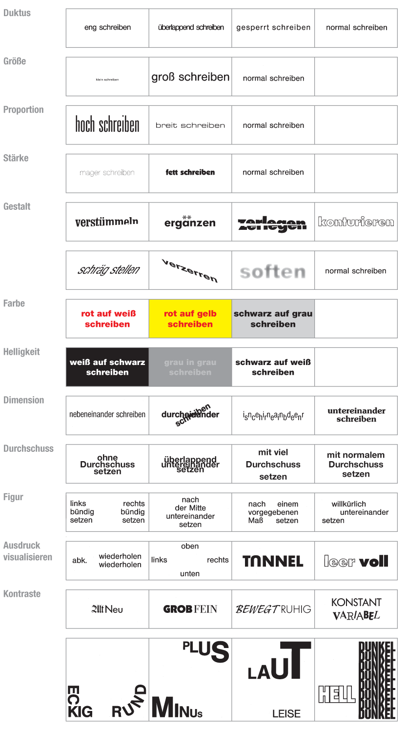 Systematik der Schrift